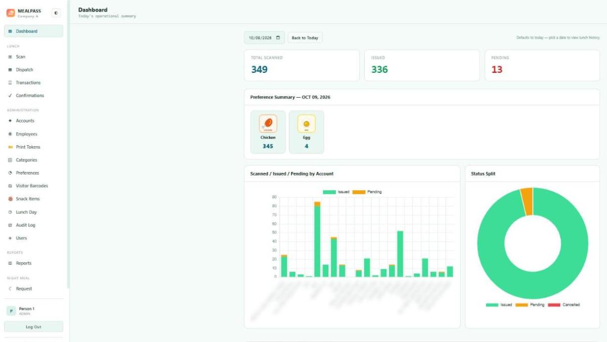 MealPass daily meal dashboard