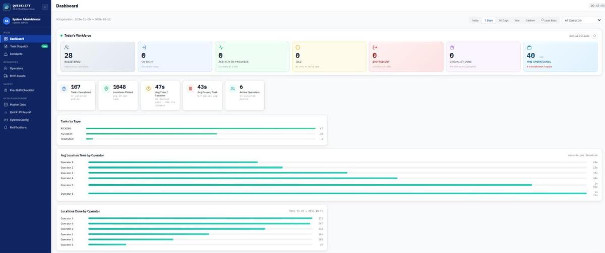 QuickLift operations dashboard